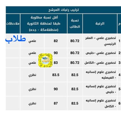 We did not find results for: نسب القبول اقل نسبة تقبلها كلية الطب