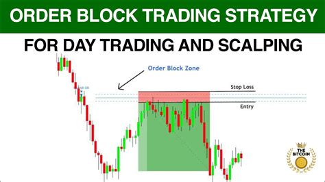 Order Block Trading Strategy For Day Trading And Scalping Youtube
