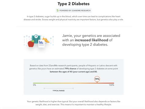 23andme Type 2 Diabetes Risk Report How It Works What To Know