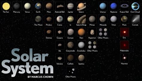 Every Other Planetary Moon Has A Name So Why Is Earths Just Called