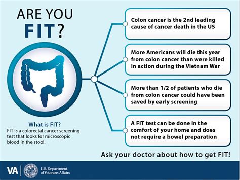 VAMarylandHealthCare On Twitter March Is Colorectal Cancer Awareness