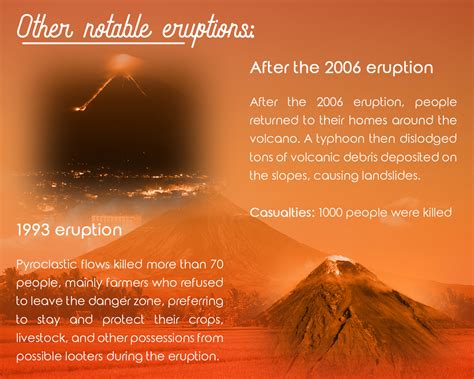 Infographics Mt Mayon Facts