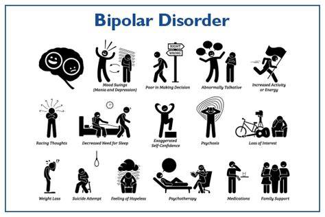 Understanding Bipolar Disorder Causes Symptoms And Treatment