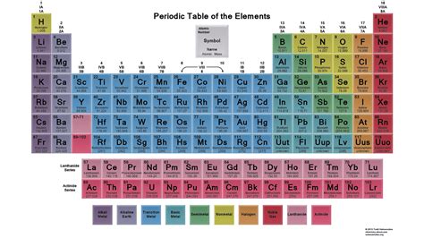 Colorful Periodic Table With The Names Of Elements Elcho Table