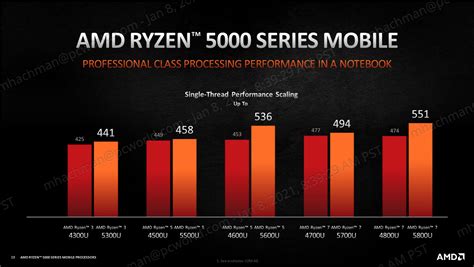 Amds Laptop Resurgence Continues With Ryzen 5000 Mobile Processors