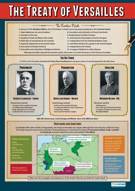 The Treaty Of Versailles History Educational Wall Chartposter In