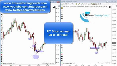 111416 Daily Market Review Es Cl Gc Live Futures Trading Call Room