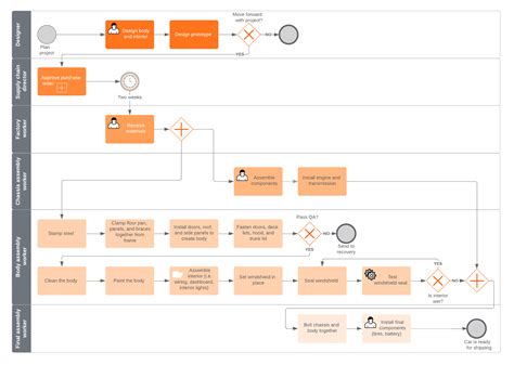 How To Write A Process Map Utaheducationfacts Com
