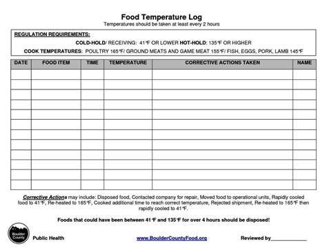 Room Temperature Log Sheet Template Sampletemplatess Sampletemplatess