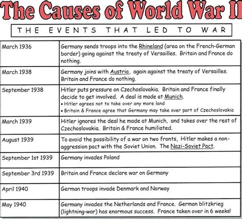 Causes Of Wwii Worksheet Printable Worksheets Are A Precious Lecture