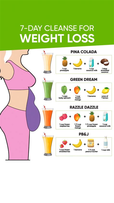 Pin On Easy Diet Meal Plan