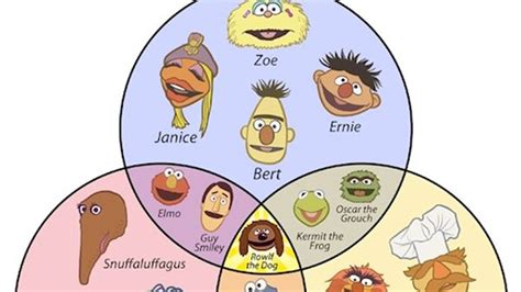 A Handy Guide To Knowing Your Muppet Names