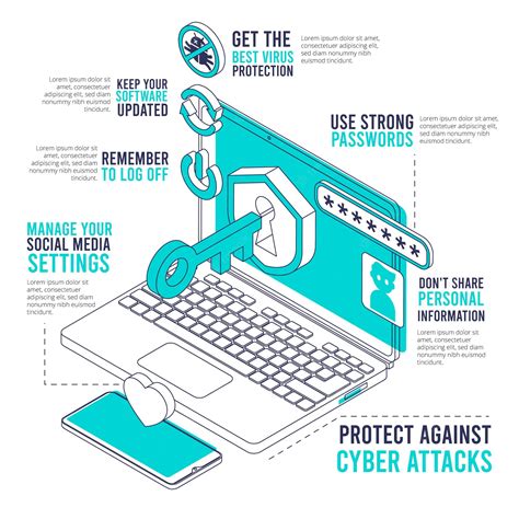 Premium Vector Protect Against Cyber Attacks Infographic