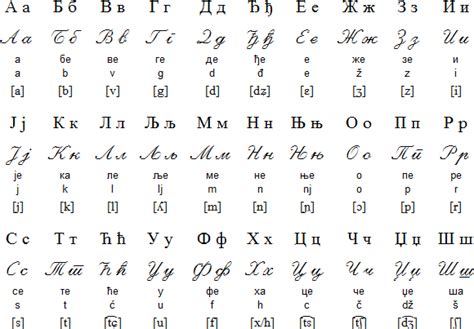 Serbian Alphabet Chart Free And Hd