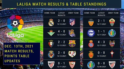 Spanish La Liga Match Results Table Standings 202122 Laliga