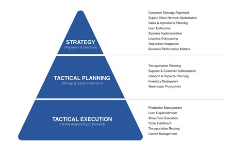 What do we even mean by that? Strategic vs. Tactical - 3PLR, LLC