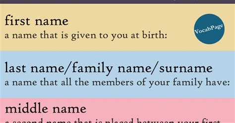 Of course, not all women change their names to the husband's family name upon marriage! VocabularyPage.com