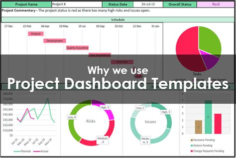 Why We Use Project Dashboard Templates For Project Management Excelonist