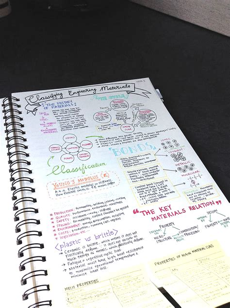 There's more than one way to do it. 13 Pretty Pictures Of Class Notes That Will Inspire You To ...