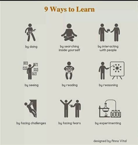 Tips To Know 9 Ways To Learn Learning New Things To Learn