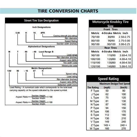 Tire Conversion Chart Fillable Printable Pdf Forms Handypdf Images
