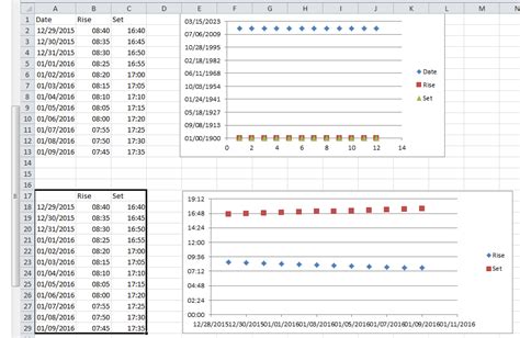 X Axis Scatter Graph Excel 2016 Microsoft Community