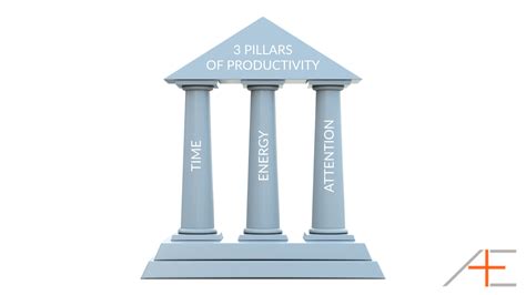 The 3 Pillars Of Productivity You Need To Unlock Your Full Potential