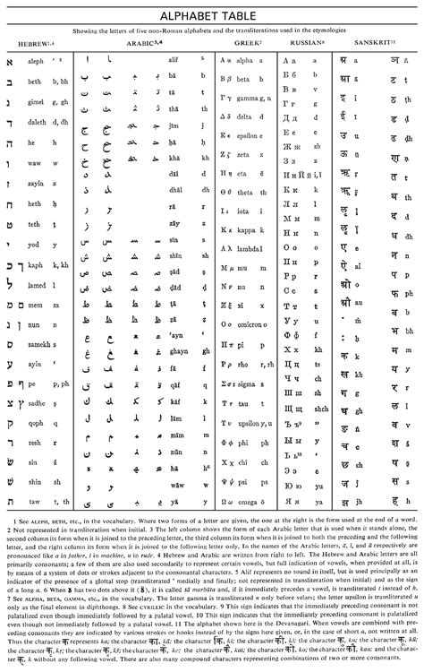 Roman Alphabet Letters A To Z Photos Alphabet Collections