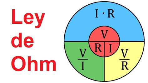 Ley De Ohm Relaci N Entre La Corriente Voltaje Y Resistencia