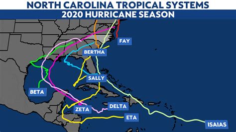 north carolina s 2020 hurricane season