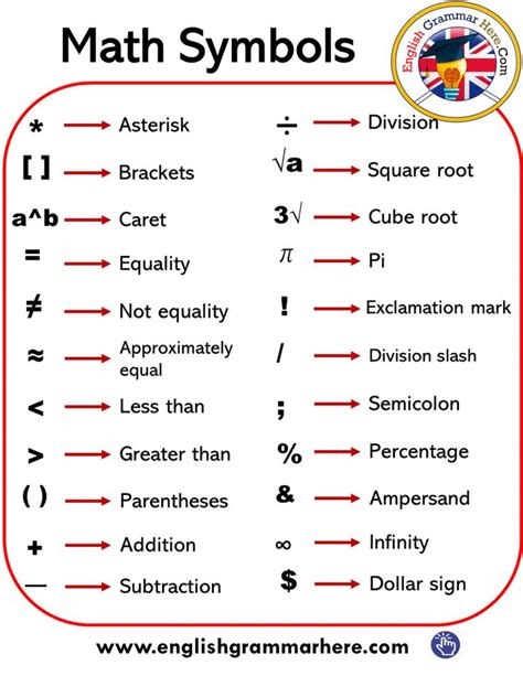 A mathematical symbol is a figure or a combination of figures that is used to represent a mathematical object, an action on mathematical objects, a relation between mathematical objects, or for structuring the other symbols that occur in a formula. 20 mathematical symbols with their origin meaning and use ...