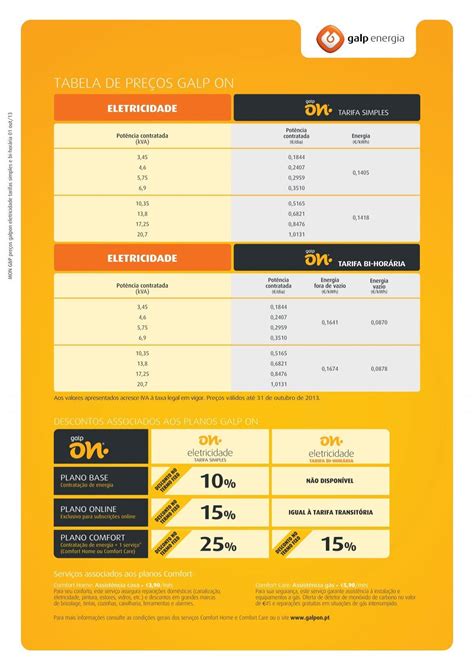 Tabela De Preço Eletricista
