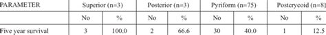 Vlada srbije razrešila je prof. Overall results of treatment of hypopharyngeal carcinoma ...