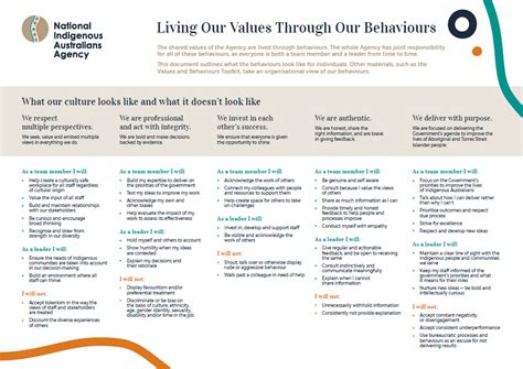 Living Our Values Through Our Behaviours National Indigenous