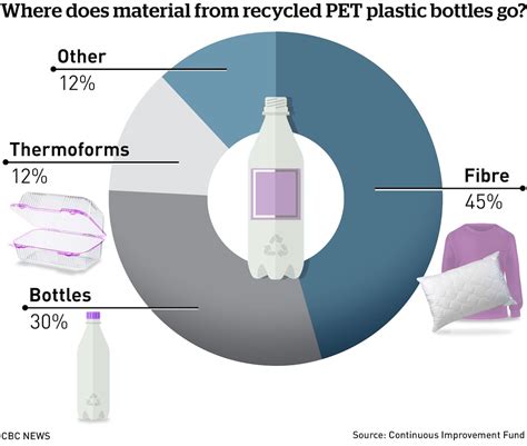 How Plastic Is Made How Plastic Cups Are Made Amhil Plastic Marked