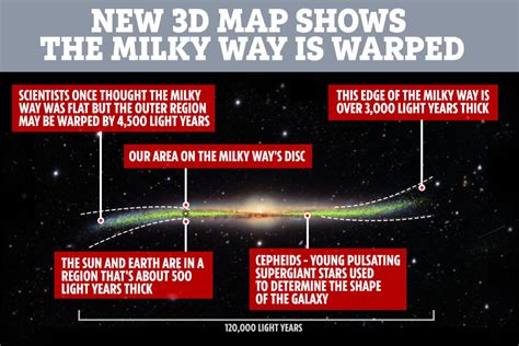 Milky Ways Most Detailed 3d Map Ever Reveals Strange Twisted Shape