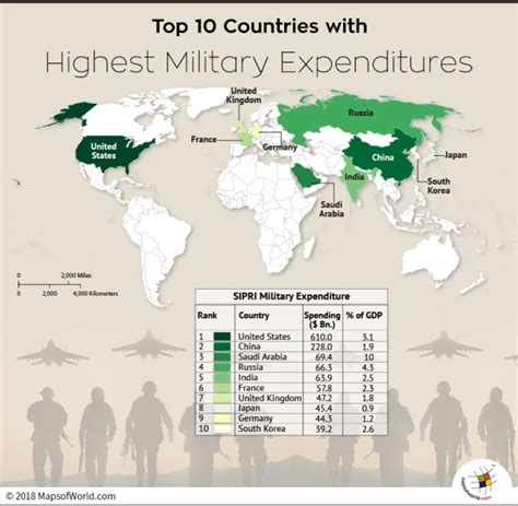 What Are The Top 10 Countries With The Highest Military Expenditure