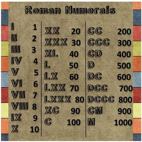 The 25+ best Roman numerals chart ideas on Pinterest | Numbers in roman