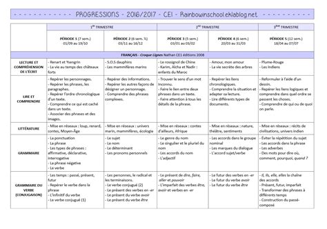 Texte que j'ai ajouté, soit pour remplacer un texte, soit entre deux textes pour correspondre à ma classe. programmation, progression nouveaux programmes 2016,cp,ce1