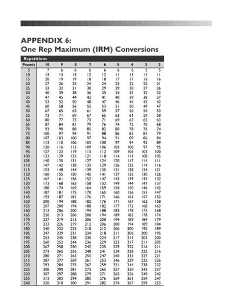 1 Rep Max Percentage Chart Pdf