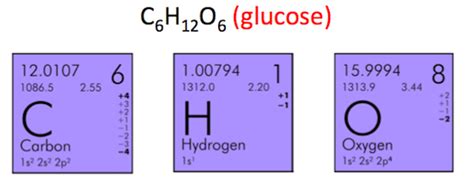 Quiz & Worksheet - Molar Mass | Study.com
