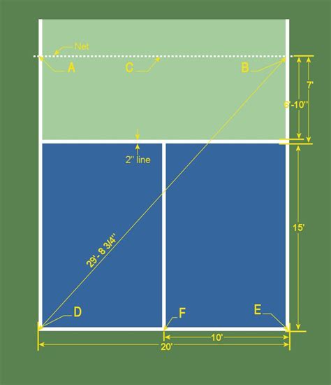 Overall dimensions for singles tennis: Temporary Court Setup | Pickleball court, Pickleball, Court