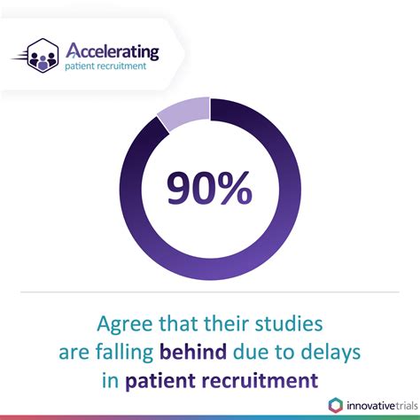 Accelerating Clinical Trial Patient Recruitment After Covid 19