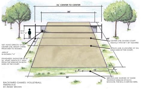 Beach Volleyball Court Size Beach Volleyball Court Dimensions Diagram