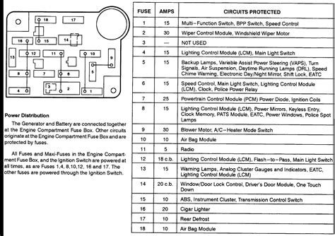 Locate bad fuse find the fuse that is tied to the bad component. Fuse Box Diagram For 2002 Mercury Mountaineer - Wiring Diagram