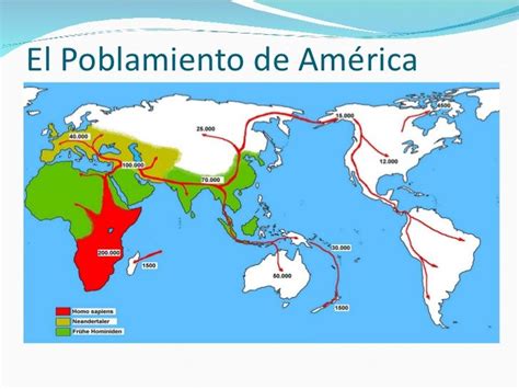 El Poblamiento De AmÉrica Aula Digital Xxi