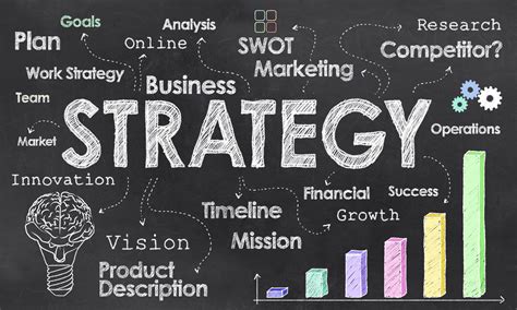 How to Create Simple Business Strategy - [Jcount.com]