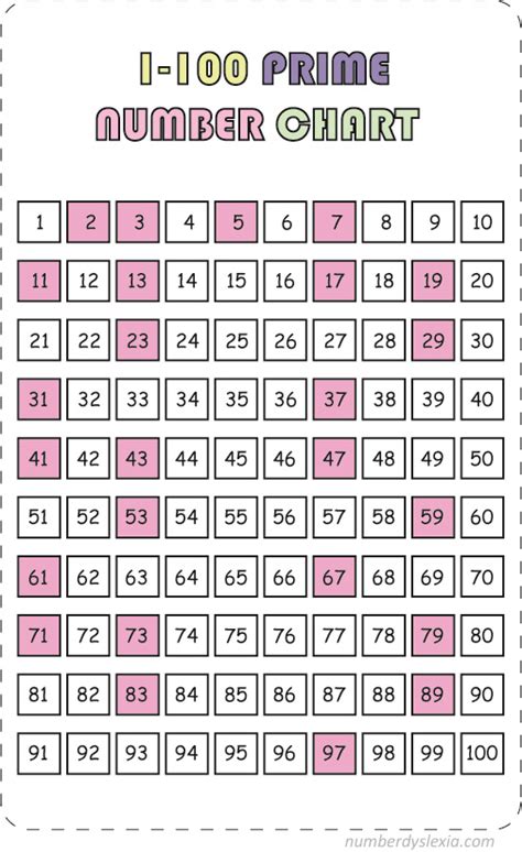 Composite Numbers Chart To 1000 Prime Numbers Is 1 A Prime Numbers