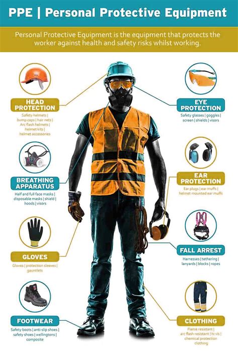 Ppe Personal Protection Equipment Inf P Designs Print