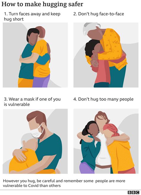 Covid 19 Five Ways To Make Hugging Safer From The Experts Bbc News